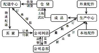 普拉德霍灣石油運輸方式選擇分析